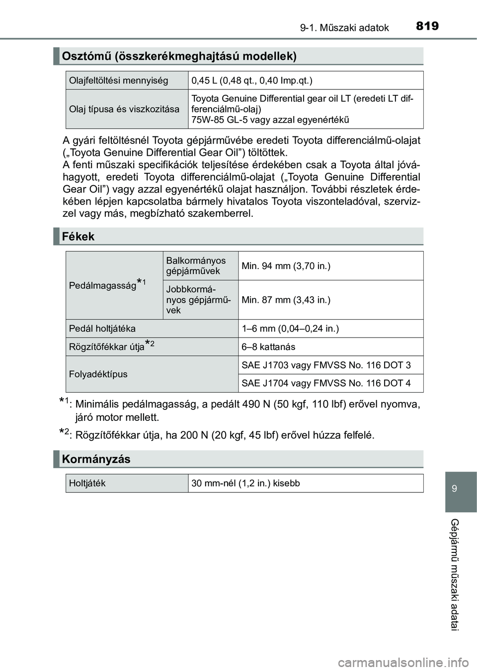 TOYOTA RAV4 2017 Kezelési útmutató (in Hungarian) 8199-1. Műszaki adatok
9
Gépjármű műszaki adatai
A gyári feltöltésnél Toyota gépjárművébe eredeti Toyota differenciálmű-olajat
(„Toyota Genuine Differential Gear Oil”) töltöt TOYOTA RAV4 2017 Kezelési útmutató (in Hungarian) 8199-1. Műszaki adatok
9
Gépjármű műszaki adatai
A gyári feltöltésnél Toyota gépjárművébe eredeti Toyota differenciálmű-olajat
(„Toyota Genuine Differential Gear Oil”) töltöt