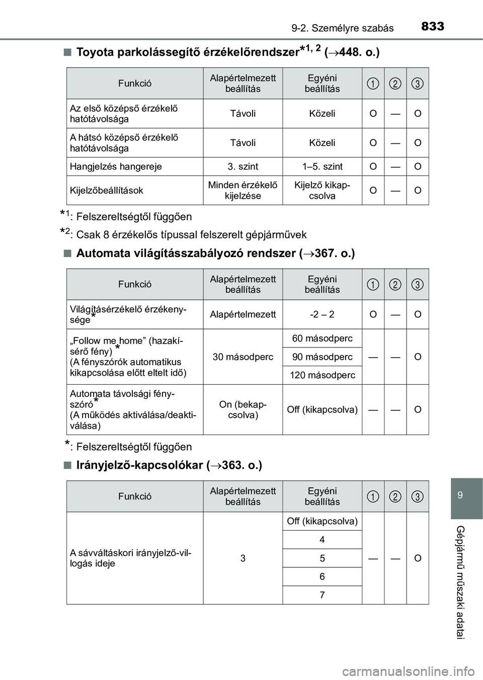 TOYOTA RAV4 2017 Kezelési útmutató (in Hungarian) 8339-2. Személyre szabás
9
Gépjármű műszaki adatai
nToyota parkolássegítő érzékelőrendszer*1, 2 (448. o.)
*1: Felszereltségtől függően
*2: Csak 8 érzékelős típussal felszerelt g TOYOTA RAV4 2017 Kezelési útmutató (in Hungarian) 8339-2. Személyre szabás
9
Gépjármű műszaki adatai
nToyota parkolássegítő érzékelőrendszer*1, 2 (448. o.)
*1: Felszereltségtől függően
*2: Csak 8 érzékelős típussal felszerelt g
