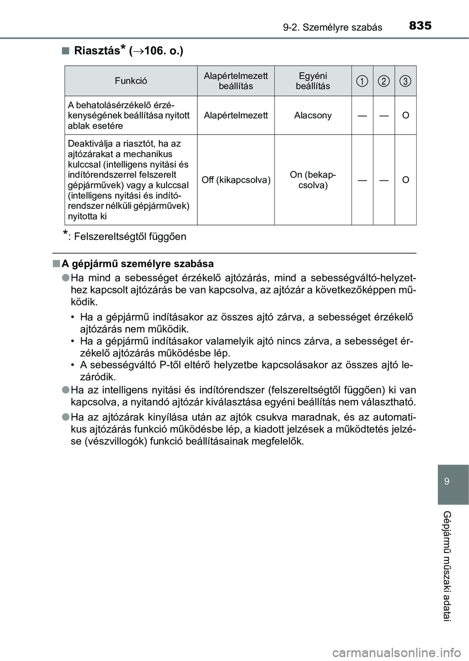 TOYOTA RAV4 2017 Kezelési útmutató (in Hungarian) 8359-2. Személyre szabás
9
Gépjármű műszaki adatai
nRiasztás* ( 106. o.)
*: Felszereltségtől függően
nA gépjármű személyre szabása
lHa mind a sebességet érzékelő ajtózár TOYOTA RAV4 2017 Kezelési útmutató (in Hungarian) 8359-2. Személyre szabás
9
Gépjármű műszaki adatai
nRiasztás* ( 106. o.)
*: Felszereltségtől függően
nA gépjármű személyre szabása
lHa mind a sebességet érzékelő ajtózár