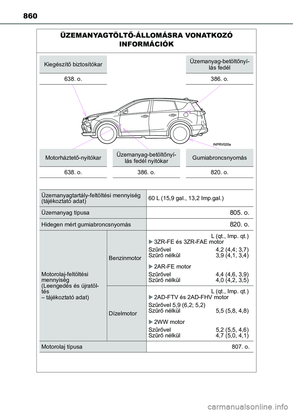 TOYOTA RAV4 2017 Kezelési útmutató (in Hungarian) 860
ÜZEMANYAGTÖLTŐ-ÁLLOMÁSRA VONATKOZÓ
INFORMÁCIÓK
Kiegészítő biztosítókarÜzemanyag-betöltőnyí- lás fedél
638. o.
386. o.
Motorháztető-nyitókarÜzemanyag-betöltőnyí- lás fed TOYOTA RAV4 2017 Kezelési útmutató (in Hungarian) 860
ÜZEMANYAGTÖLTŐ-ÁLLOMÁSRA VONATKOZÓ
INFORMÁCIÓK
Kiegészítő biztosítókarÜzemanyag-betöltőnyí- lás fedél
638. o.
386. o.
Motorháztető-nyitókarÜzemanyag-betöltőnyí- lás fed