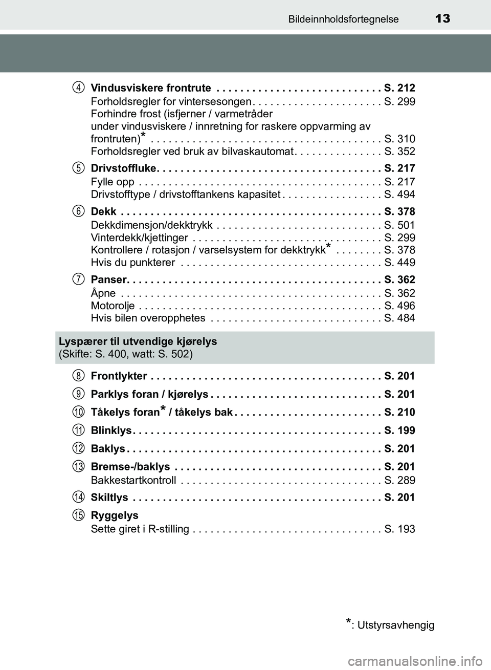 TOYOTA RAV4 2017 Instruksjoner for bruk (in Norwegian) 13Bildeinnholdsfortegnelse
OM42B82NOVindusviskere frontrute . . . . . . . . . . . . . . . . . . . . . . . . . . . . S. 212
Forholdsregler for vintersesongen . . . . . . . . . . . . . . . . . . . . . TOYOTA RAV4 2017 Instruksjoner for bruk (in Norwegian) 13Bildeinnholdsfortegnelse
OM42B82NOVindusviskere frontrute . . . . . . . . . . . . . . . . . . . . . . . . . . . . S. 212
Forholdsregler for vintersesongen . . . . . . . . . . . . . . . . . . . . .