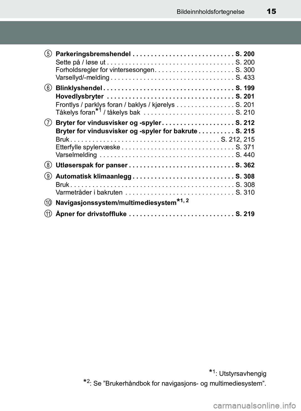 TOYOTA RAV4 2017 Instruksjoner for bruk (in Norwegian) 15Bildeinnholdsfortegnelse
OM42B82NOParkeringsbremshendel . . . . . . . . . . . . . . . . . . . . . . . . . . . . S. 200
Sette på / løse ut . . . . . . . . . . . . . . . . . . . . . . . . . . . . . TOYOTA RAV4 2017 Instruksjoner for bruk (in Norwegian) 15Bildeinnholdsfortegnelse
OM42B82NOParkeringsbremshendel . . . . . . . . . . . . . . . . . . . . . . . . . . . . S. 200
Sette på / løse ut . . . . . . . . . . . . . . . . . . . . . . . . . . . . .