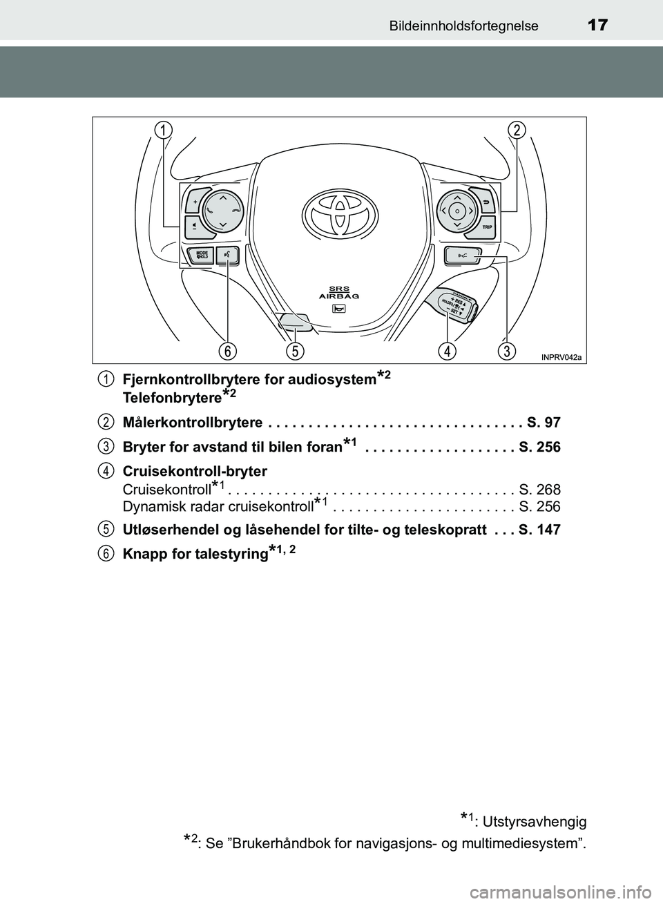 TOYOTA RAV4 2017 Instruksjoner for bruk (in Norwegian) 17Bildeinnholdsfortegnelse
OM42B82NOFjernkontrollbrytere for audiosystem
*2
Telefonbrytere*2
Målerkontrollbrytere . . . . . . . . . . . . . . . . . . . . . . . . . . . . . . . . S. 97
Bryter for avs TOYOTA RAV4 2017 Instruksjoner for bruk (in Norwegian) 17Bildeinnholdsfortegnelse
OM42B82NOFjernkontrollbrytere for audiosystem
*2
Telefonbrytere*2
Målerkontrollbrytere . . . . . . . . . . . . . . . . . . . . . . . . . . . . . . . . S. 97
Bryter for avs