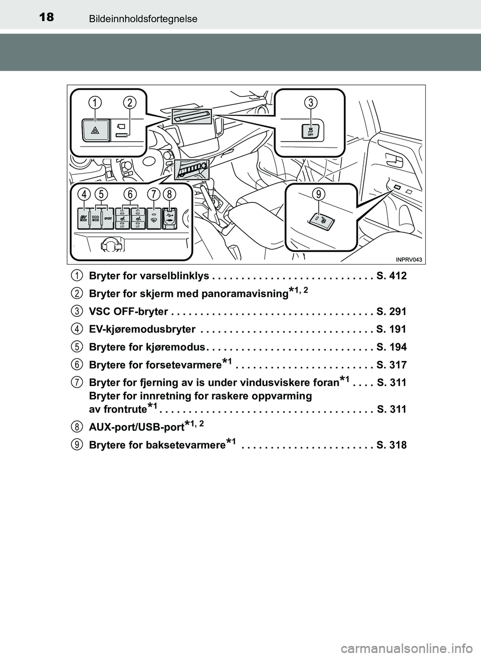 TOYOTA RAV4 2017 Instruksjoner for bruk (in Norwegian) 18Bildeinnholdsfortegnelse
OM42B82NOBryter for varselblinklys . . . . . . . . . . . . . . . . . . . . . . . . . . . . S. 412
Bryter for skjerm med panoramavisning
*1, 2
VSC OFF-bryter . . . . . . . . TOYOTA RAV4 2017 Instruksjoner for bruk (in Norwegian) 18Bildeinnholdsfortegnelse
OM42B82NOBryter for varselblinklys . . . . . . . . . . . . . . . . . . . . . . . . . . . . S. 412
Bryter for skjerm med panoramavisning
*1, 2
VSC OFF-bryter . . . . . . . .