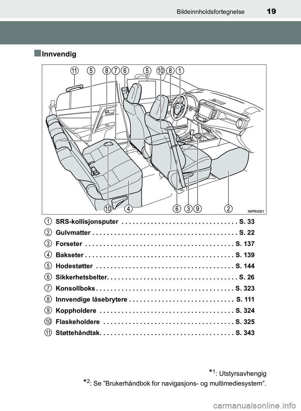 TOYOTA RAV4 2017 Instruksjoner for bruk (in Norwegian) 19Bildeinnholdsfortegnelse
OM42B82NO
■Innvendig
SRS-kollisjonsputer . . . . . . . . . . . . . . . . . . . . . . . . . . . . . . . . S. 33
Gulvmatter . . . . . . . . . . . . . . . . . . . . . . . . TOYOTA RAV4 2017 Instruksjoner for bruk (in Norwegian) 19Bildeinnholdsfortegnelse
OM42B82NO
■Innvendig
SRS-kollisjonsputer . . . . . . . . . . . . . . . . . . . . . . . . . . . . . . . . S. 33
Gulvmatter . . . . . . . . . . . . . . . . . . . . . . . .