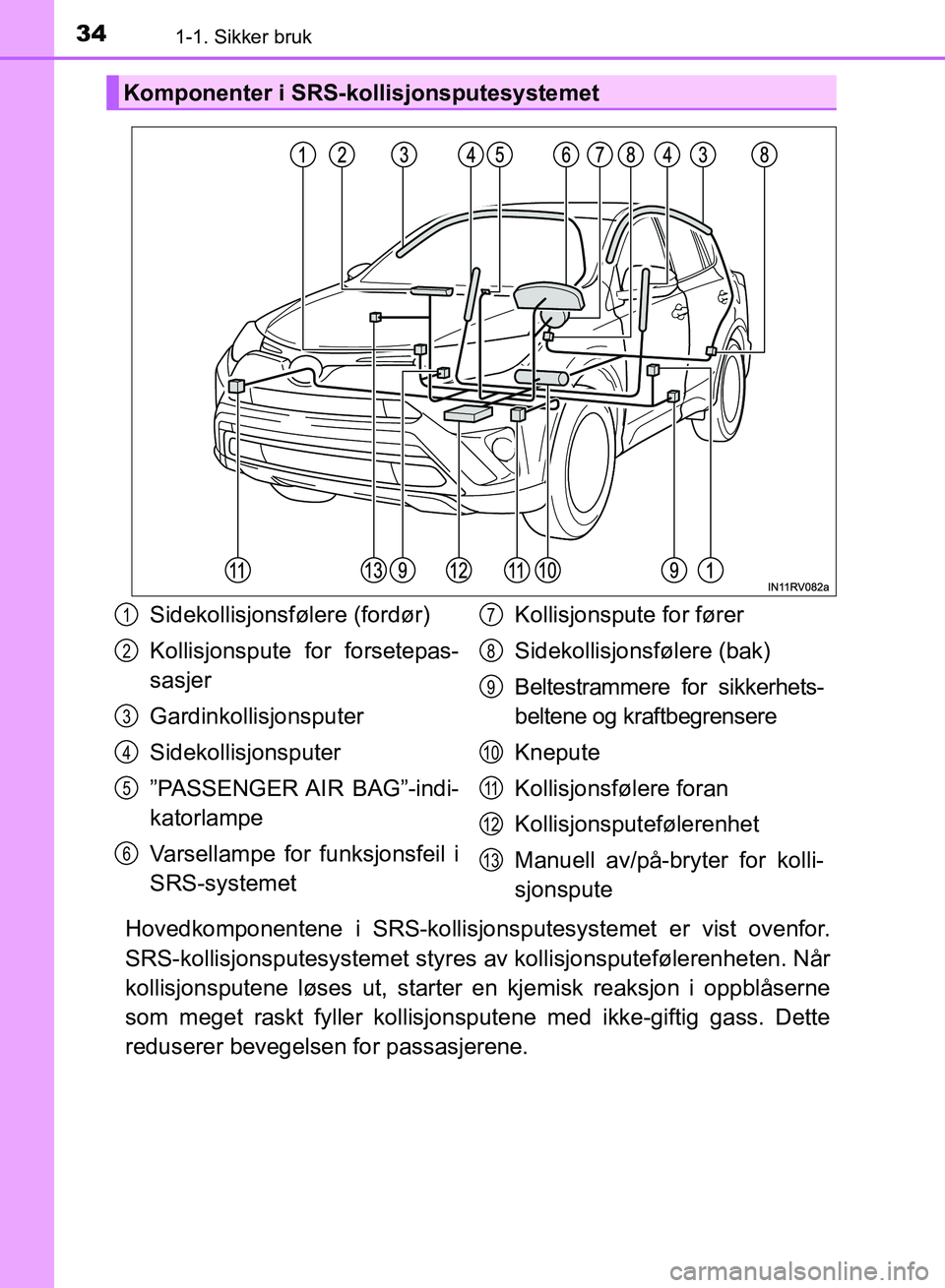 TOYOTA RAV4 2017  Instruksjoner for bruk (in Norwegian) 341-1. Sikker bruk
OM42B82NO
Hovedkomponentene i SRS-kollisjonsputesystemet er vist ovenfor.
SRS-kollisjonsputesysteme t styres av kollisjonsputefølerenheten. Når
kollisjonsputene løses ut, starter