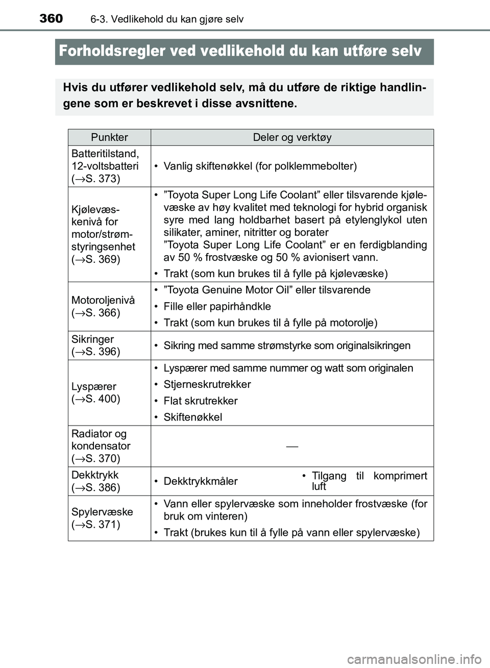TOYOTA RAV4 2017 Instruksjoner for bruk (in Norwegian) 3606-3. Vedlikehold du kan gjøre selv
OM42B82NO
Forholdsregler ved vedlikehold du kan utføre selv
Hvis du utfører vedlikehold selv, må du utføre de riktige handlin-
gene som er beskrevet i disse TOYOTA RAV4 2017 Instruksjoner for bruk (in Norwegian) 3606-3. Vedlikehold du kan gjøre selv
OM42B82NO
Forholdsregler ved vedlikehold du kan utføre selv
Hvis du utfører vedlikehold selv, må du utføre de riktige handlin-
gene som er beskrevet i disse