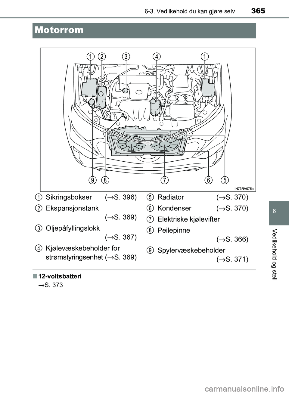 TOYOTA RAV4 2017 Instruksjoner for bruk (in Norwegian) 3656-3. Vedlikehold du kan gjøre selv
OM42B82NO
6
Vedlikehold og stell
Motorrom
■12-voltsbatteri
→S. 373
Sikringsbokser ( →S. 396)
Ekspansjonstank (→ S. 369)
Oljepåfyllingslokk (→ S. 367)
TOYOTA RAV4 2017 Instruksjoner for bruk (in Norwegian) 3656-3. Vedlikehold du kan gjøre selv
OM42B82NO
6
Vedlikehold og stell
Motorrom
■12-voltsbatteri
→S. 373
Sikringsbokser ( →S. 396)
Ekspansjonstank (→ S. 369)
Oljepåfyllingslokk (→ S. 367)