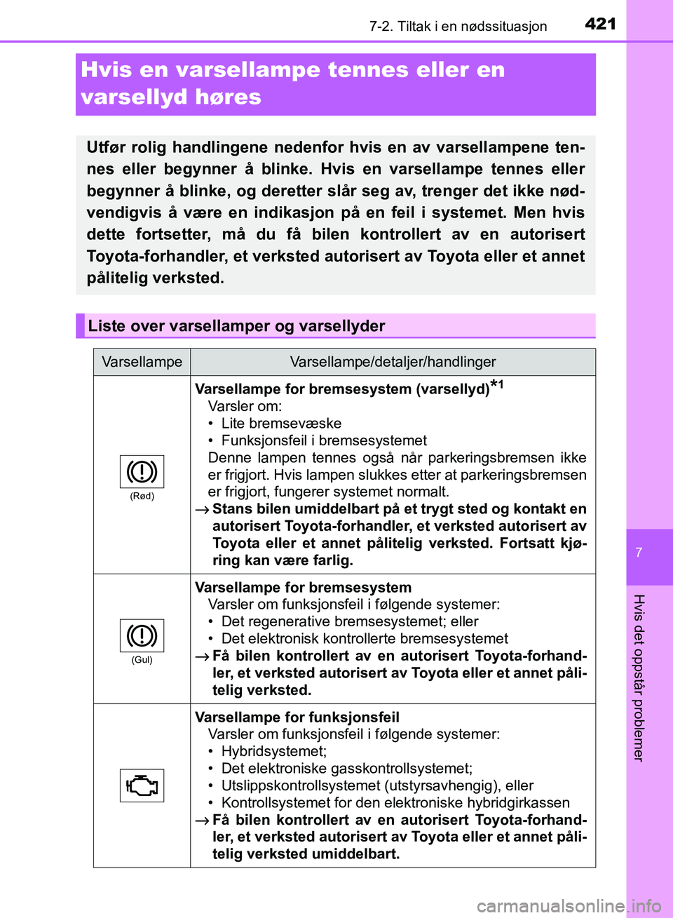 TOYOTA RAV4 2017 Instruksjoner for bruk (in Norwegian) 4217-2. Tiltak i en nødssituasjon
7
Hvis det oppstår problemer
OM42B82NO
Hvis en varsellampe tennes eller en
varsellyd høres
Utfør rolig handlingene nedenfor hvis en av varsellampene ten-
nes el TOYOTA RAV4 2017 Instruksjoner for bruk (in Norwegian) 4217-2. Tiltak i en nødssituasjon
7
Hvis det oppstår problemer
OM42B82NO
Hvis en varsellampe tennes eller en
varsellyd høres
Utfør rolig handlingene nedenfor hvis en av varsellampene ten-
nes el