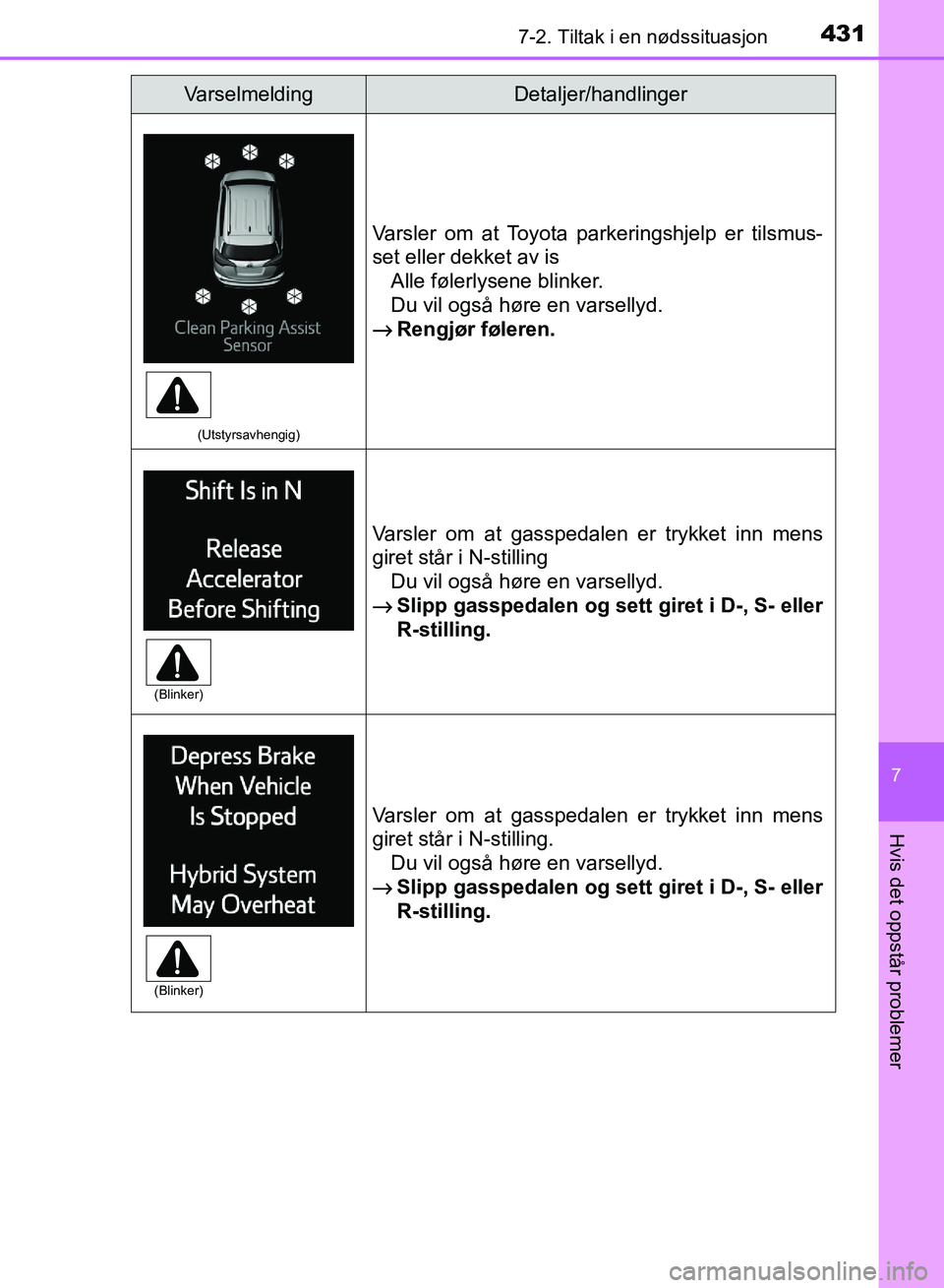 TOYOTA RAV4 2017 Instruksjoner for bruk (in Norwegian) 4317-2. Tiltak i en nødssituasjon
OM42B82NO
7
Hvis det oppstår problemer
(Utstyrsavhengig)
Varsler om at Toyota parkeringshjelp er tilsmus-
set eller dekket av isAlle følerlysene blinker.
Du vil og TOYOTA RAV4 2017 Instruksjoner for bruk (in Norwegian) 4317-2. Tiltak i en nødssituasjon
OM42B82NO
7
Hvis det oppstår problemer
(Utstyrsavhengig)
Varsler om at Toyota parkeringshjelp er tilsmus-
set eller dekket av isAlle følerlysene blinker.
Du vil og