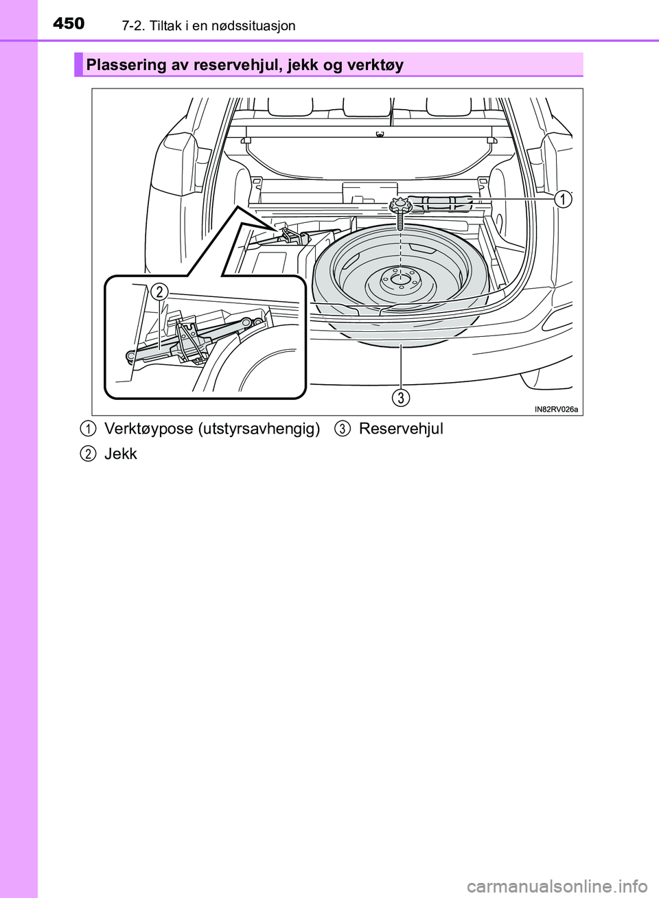 TOYOTA RAV4 2017  Instruksjoner for bruk (in Norwegian) 4507-2. Tiltak i en nødssituasjon
OM42B82NO
Plassering av reservehjul, jekk og verktøy
Verktøypose (utstyrsavhengig)
JekkReservehjul1
2
3
OM42B82NO.book  Page 450  Thursday, August 24, 2017  7:00 P