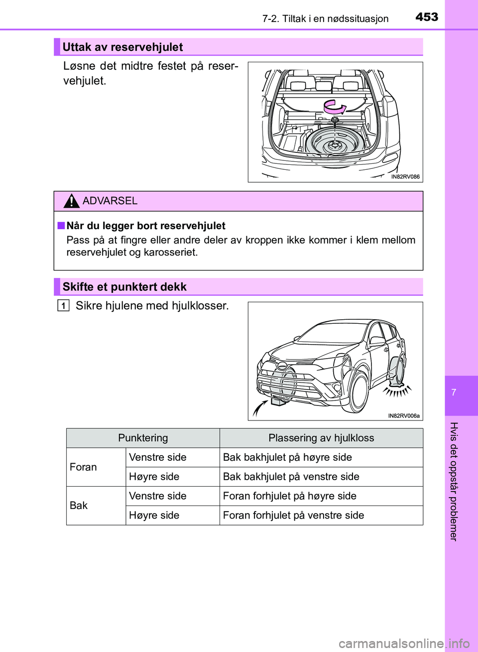TOYOTA RAV4 2017  Instruksjoner for bruk (in Norwegian) 4537-2. Tiltak i en nødssituasjon
OM42B82NO
7
Hvis det oppstår problemer
Løsne det midtre festet på reser-
vehjulet.Sikre hjulene med hjulklosser.
Uttak av reservehjulet
ADVARSEL
■Når du legger