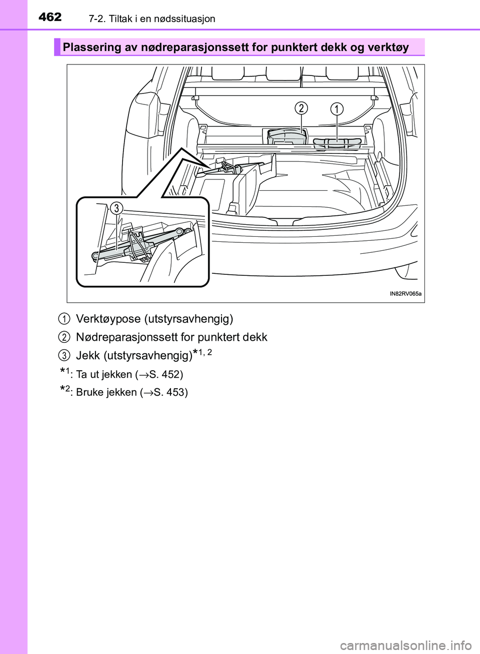 TOYOTA RAV4 2017 Instruksjoner for bruk (in Norwegian) 4627-2. Tiltak i en nødssituasjon
OM42B82NO
Verktøypose (utstyrsavhengig)
Nødreparasjonssett for punktert dekk
Jekk (utstyrsavhengig)
*1, 2
*1: Ta ut jekken (→S. 452)
*2: Bruke jekken ( →S. 453 TOYOTA RAV4 2017 Instruksjoner for bruk (in Norwegian) 4627-2. Tiltak i en nødssituasjon
OM42B82NO
Verktøypose (utstyrsavhengig)
Nødreparasjonssett for punktert dekk
Jekk (utstyrsavhengig)
*1, 2
*1: Ta ut jekken (→S. 452)
*2: Bruke jekken ( →S. 453