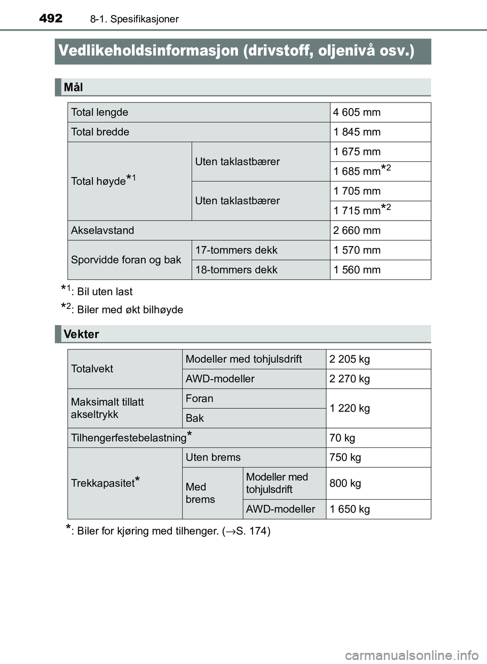 TOYOTA RAV4 2017  Instruksjoner for bruk (in Norwegian) 4928-1. Spesifikasjoner
OM42B82NO
Vedlikeholdsinformasjon (drivstoff, oljenivå osv.)
*1: Bil uten last
*2: Biler med økt bilhøyde
*: Biler for kjøring med tilhenger. (→S. 174)
Mål
Total lengde4