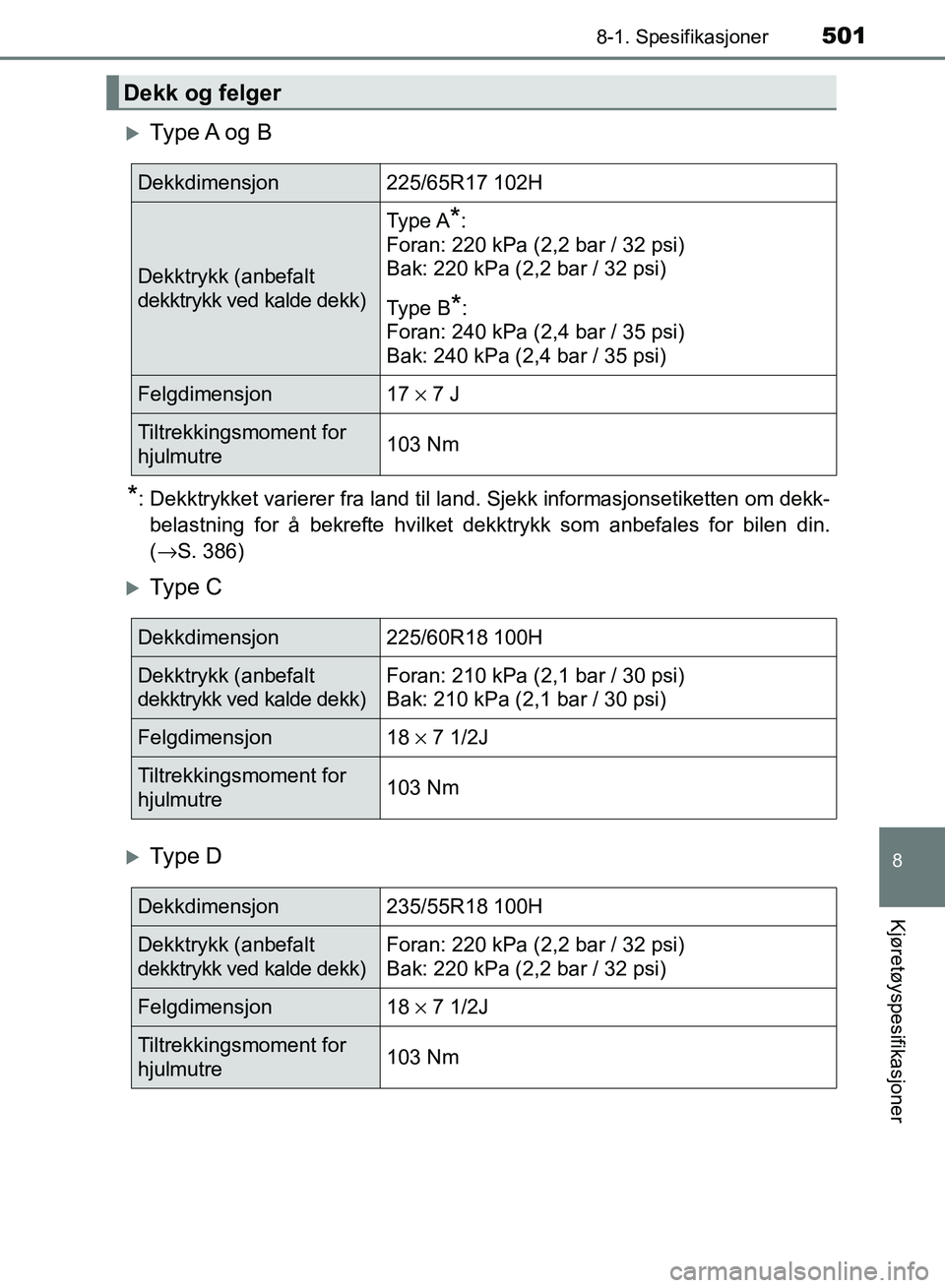 TOYOTA RAV4 2017  Instruksjoner for bruk (in Norwegian) 5018-1. Spesifikasjoner
OM42B82NO
8
Kjøretøyspesifikasjoner
Ty p e  A o g  B
*: Dekktrykket varierer fra land til land. Sjekk informasjonsetiketten om dekk-belastning for å bekrefte hvilket dekk