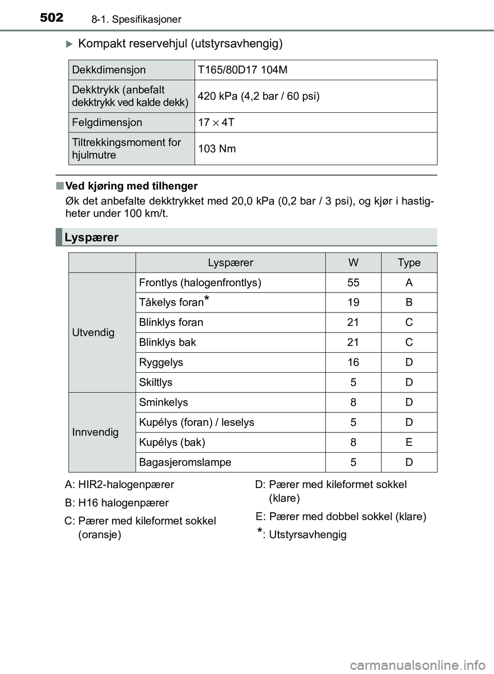 TOYOTA RAV4 2017  Instruksjoner for bruk (in Norwegian) 5028-1. Spesifikasjoner
OM42B82NO
Kompakt reservehjul (utstyrsavhengig)
■Ved kjøring med tilhenger
Øk det anbefalte dekktrykket med 20,0 kPa (0,2 bar / 3 psi), og kjør i hastig-
heter under 10