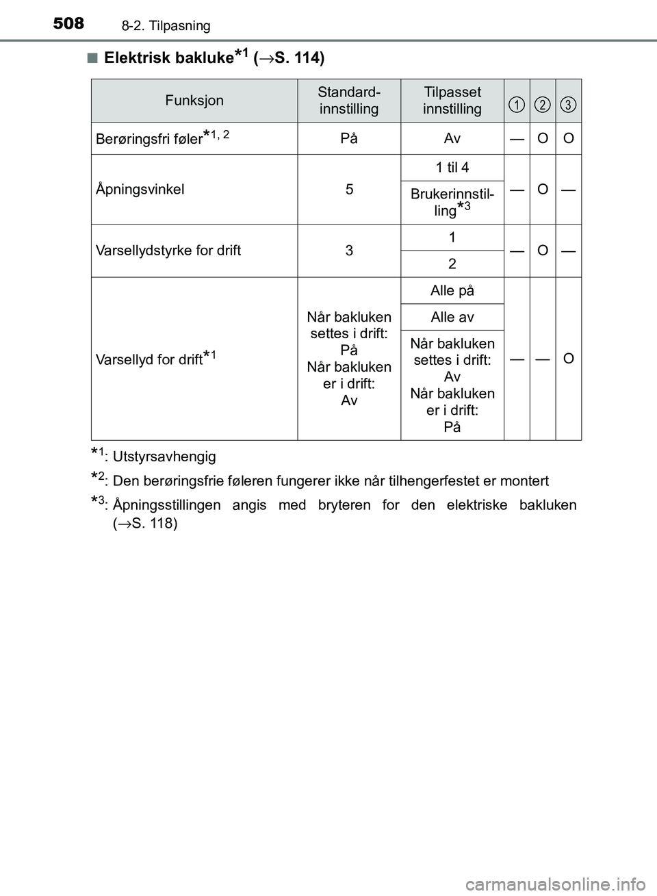 TOYOTA RAV4 2017  Instruksjoner for bruk (in Norwegian) 5088-2. Tilpasning
OM42B82NO■
Elektrisk bakluke*1 (
→ S. 114)
*1: Utstyrsavhengig
*2: Den berøringsfrie føleren fungerer ikke når tilhengerfestet er montert
*3: Åpningsstillingen angis med bry