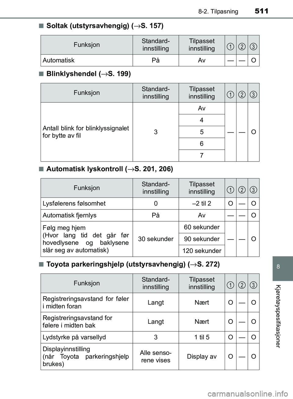 TOYOTA RAV4 2017  Instruksjoner for bruk (in Norwegian) 5118-2. Tilpasning
OM42B82NO
8
Kjøretøyspesifikasjoner
■Soltak (utstyrsavhengig) (→S. 157)
■Blinklyshendel (→S. 199)
■Automatisk lyskontroll ( →S. 201, 206)
■Toyota parkeringshjel p (u