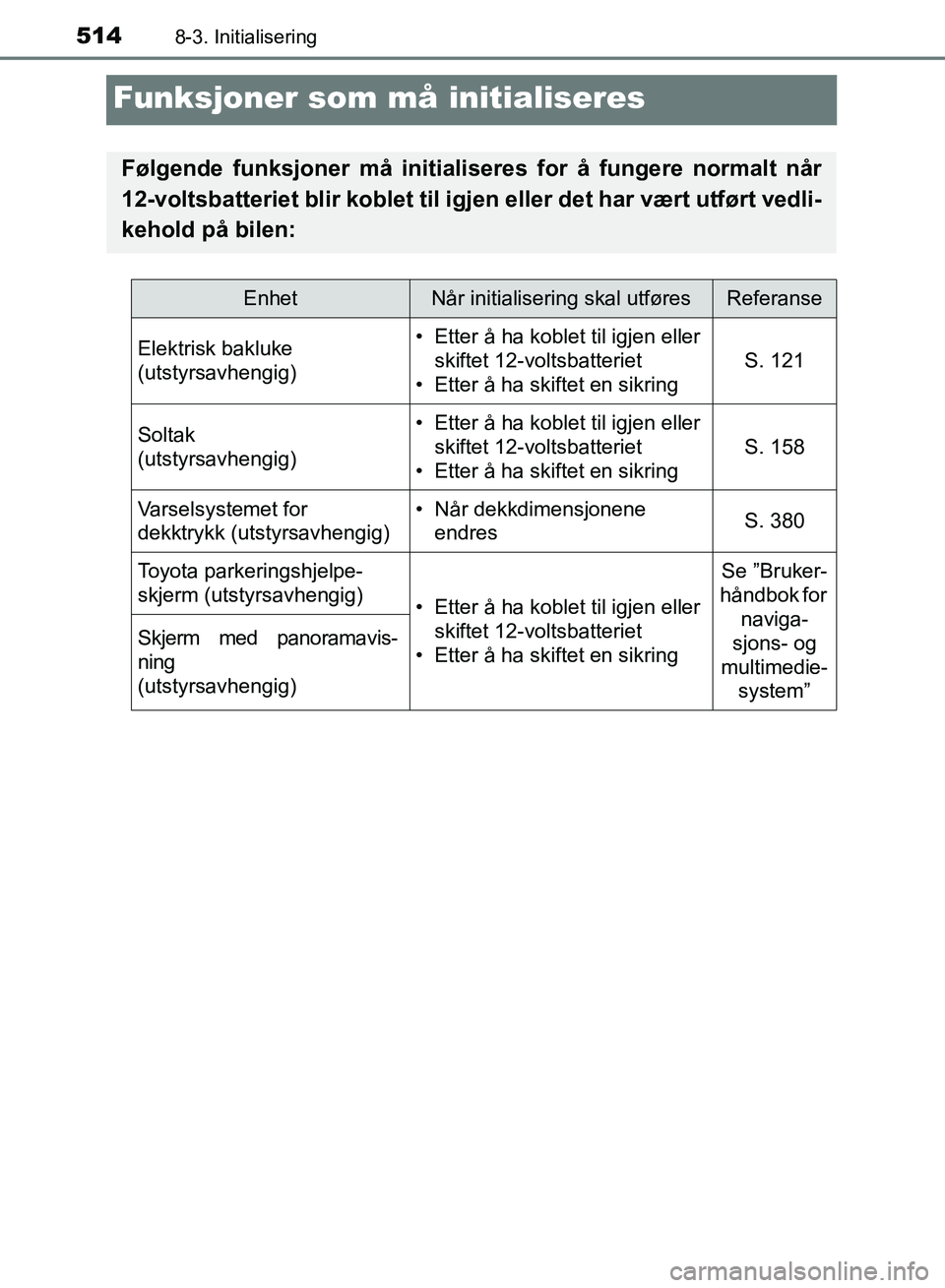 TOYOTA RAV4 2017  Instruksjoner for bruk (in Norwegian) 5148-3. Initialisering
OM42B82NO
Funksjoner som må initialiseres
Følgende funksjoner må initialiseres for å fungere normalt når
12-voltsbatteriet blir koblet til ig jen eller det har vært utfør