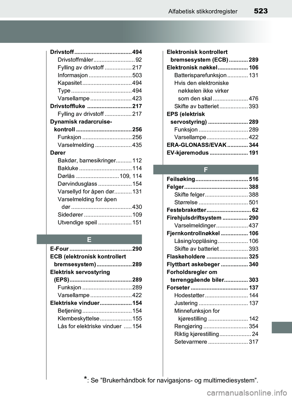 TOYOTA RAV4 2017  Instruksjoner for bruk (in Norwegian) 523Alfabetisk stikkordregister
OM42B82NO
Drivstoff .................................... 494Drivstoffmåler .......................... 92
Fylling av drivstoff ................. 217
Informasjon ........