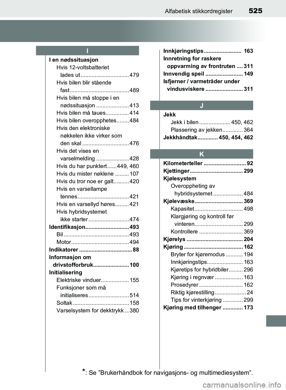 TOYOTA RAV4 2017  Instruksjoner for bruk (in Norwegian) 525Alfabetisk stikkordregister
OM42B82NO
I en nødssituasjonHvis 12-voltsbatteriet 
lades ut ............................... 479
Hvis bilen blir stående  fast ...................................... 4