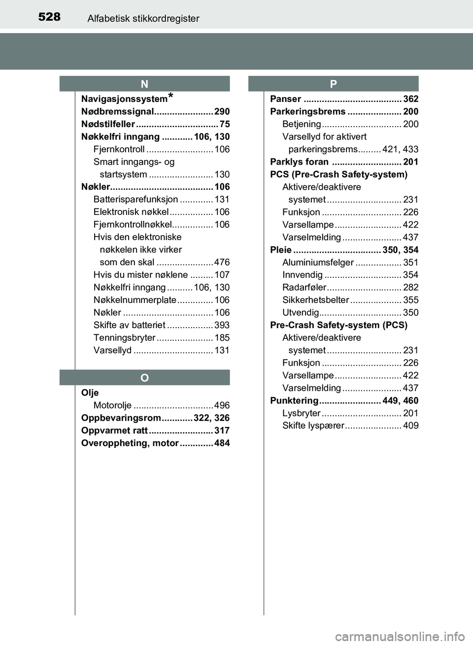 TOYOTA RAV4 2017  Instruksjoner for bruk (in Norwegian) 528Alfabetisk stikkordregister
OM42B82NO
Navigasjonssystem*
Nødbremssignal....................... 290
Nødstilfeller ................................ 75
Nøkkelfri inngang ............ 106, 130
Fjern