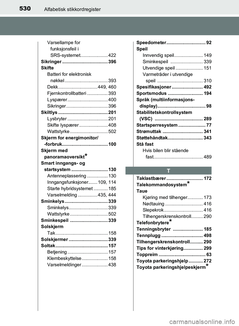 TOYOTA RAV4 2017  Instruksjoner for bruk (in Norwegian) 530Alfabetisk stikkordregister
OM42B82NO
Varsellampe for 
funksjonsfeil i 
SRS-systemet..................... 422
Sikringer ................................... 396
Skifte Batteri for elektronisk nøkke