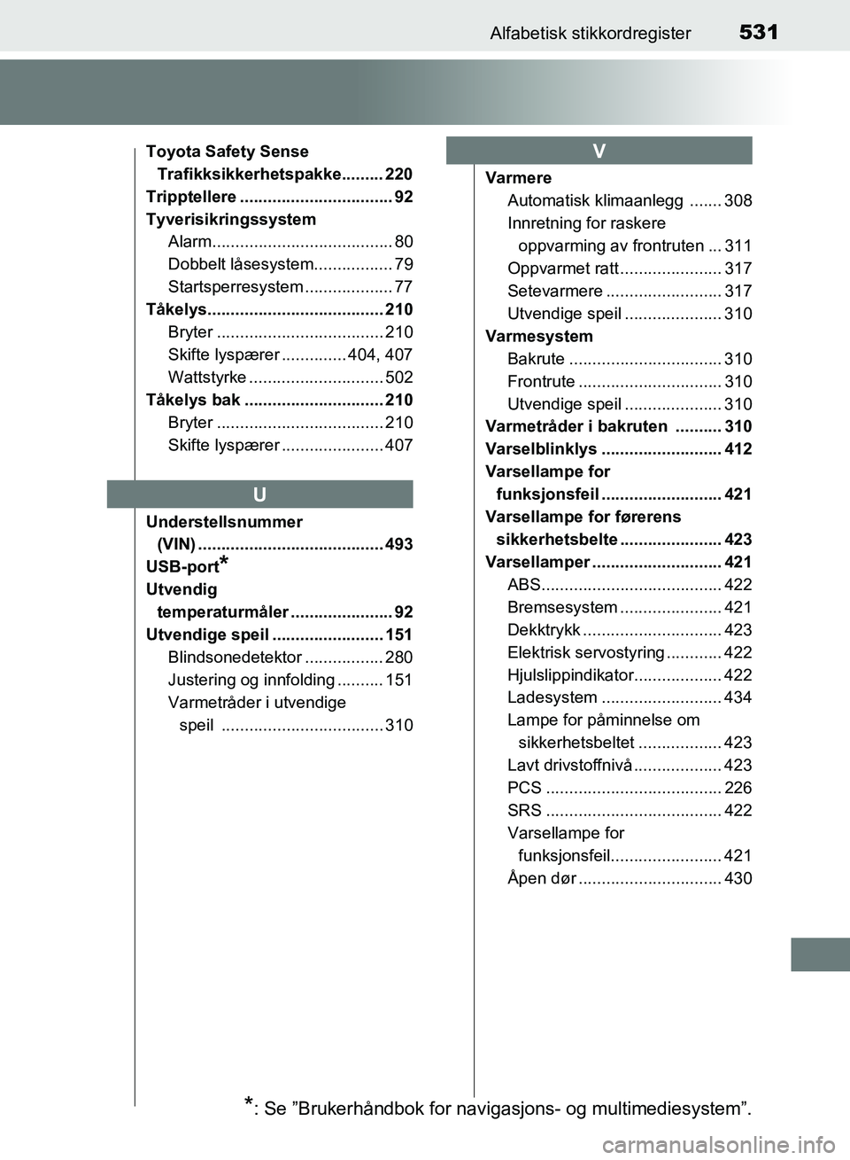 TOYOTA RAV4 2017 Instruksjoner for bruk (in Norwegian) 531Alfabetisk stikkordregister
OM42B82NO
Toyota Safety Sense Trafikksikkerhetspakke......... 220
Tripptellere ................................. 92
Tyverisikringssystem Alarm........................... TOYOTA RAV4 2017 Instruksjoner for bruk (in Norwegian) 531Alfabetisk stikkordregister
OM42B82NO
Toyota Safety Sense Trafikksikkerhetspakke......... 220
Tripptellere ................................. 92
Tyverisikringssystem Alarm...........................