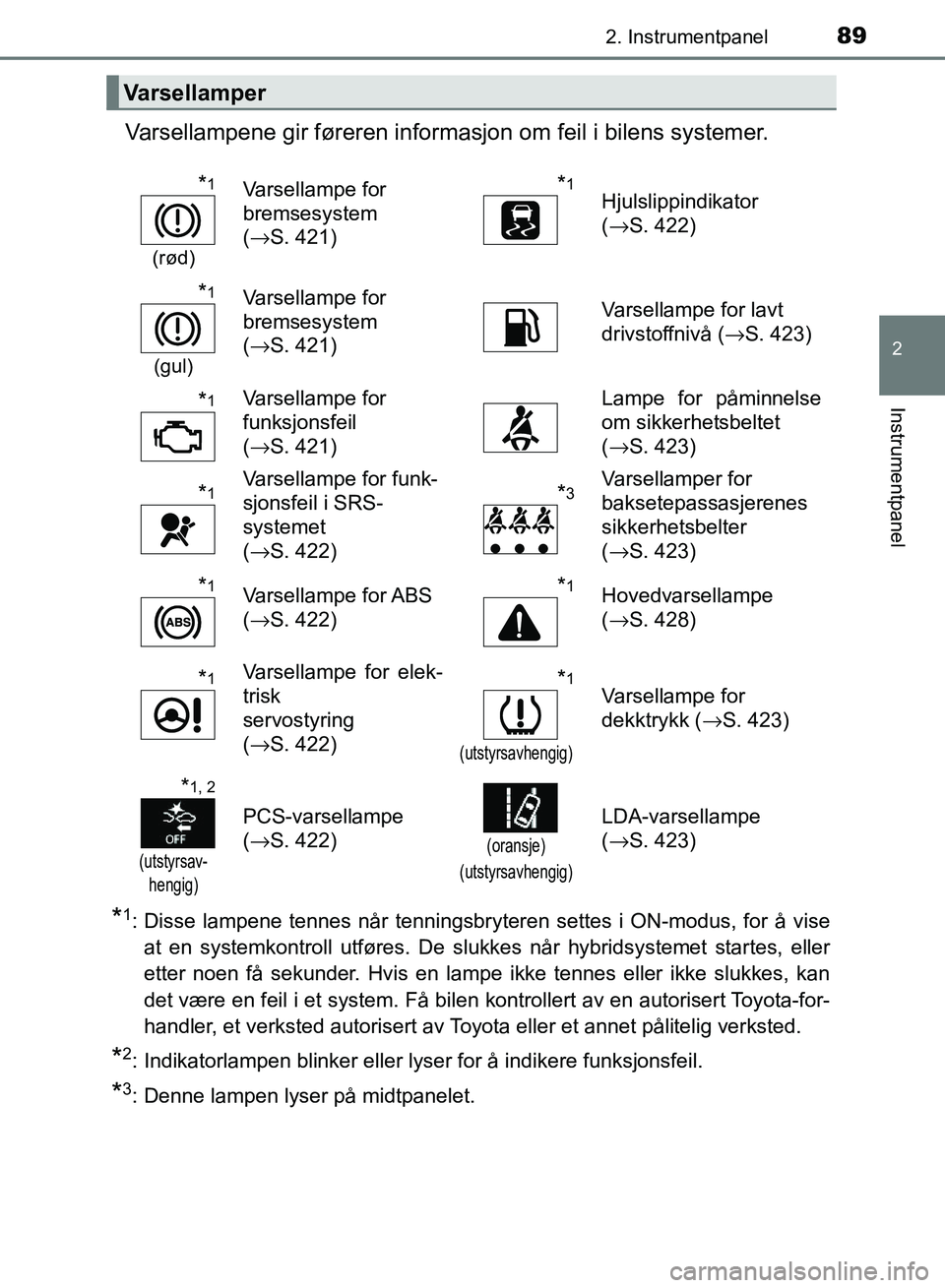 TOYOTA RAV4 2017 Instruksjoner for bruk (in Norwegian) 892. Instrumentpanel
2
Instrumentpanel
OM42B82NO
Varsellampene gir føreren informasjon om feil i bilens systemer.
*1: Disse lampene tennes når tenningsbryteren settes i ON-modus, for å vise
at en s TOYOTA RAV4 2017 Instruksjoner for bruk (in Norwegian) 892. Instrumentpanel
2
Instrumentpanel
OM42B82NO
Varsellampene gir føreren informasjon om feil i bilens systemer.
*1: Disse lampene tennes når tenningsbryteren settes i ON-modus, for å vise
at en s