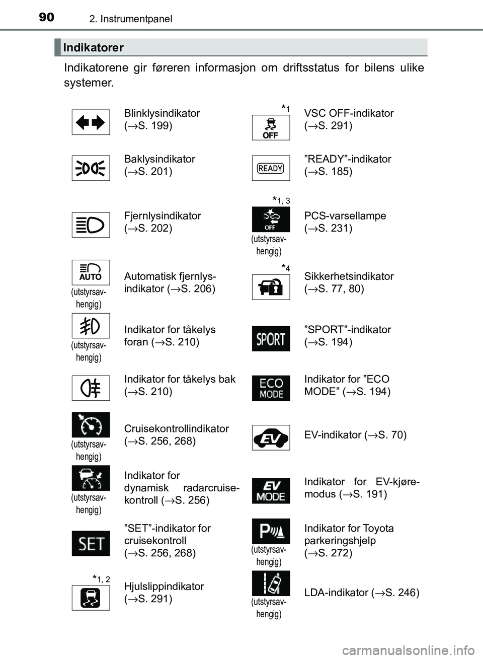 TOYOTA RAV4 2017 Instruksjoner for bruk (in Norwegian) 902. Instrumentpanel
OM42B82NO
Indikatorene gir føreren informasjon om driftsstatus for bilens ulike
systemer.
Indikatorer
Blinklysindikator
(→S. 199)*1VSC OFF-indikator
(→S. 291)
Baklysindikato TOYOTA RAV4 2017 Instruksjoner for bruk (in Norwegian) 902. Instrumentpanel
OM42B82NO
Indikatorene gir føreren informasjon om driftsstatus for bilens ulike
systemer.
Indikatorer
Blinklysindikator
(→S. 199)*1VSC OFF-indikator
(→S. 291)
Baklysindikato