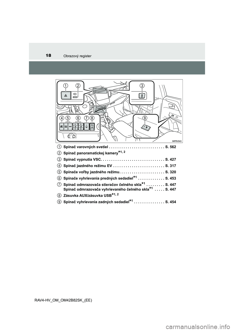 TOYOTA RAV4 2017  Návod na použitie (in Slovakian) 18Obrazový register
RAV4-HV_OM_OM42B82SK_(EE) 
Spínač varovných svetiel . . . . . . . . . . . . . . . . . . .  . . . . . . . . S. 562 
Spínač panoramatickej kamery*1, 2
Spínač vypnutia VSC. . 
