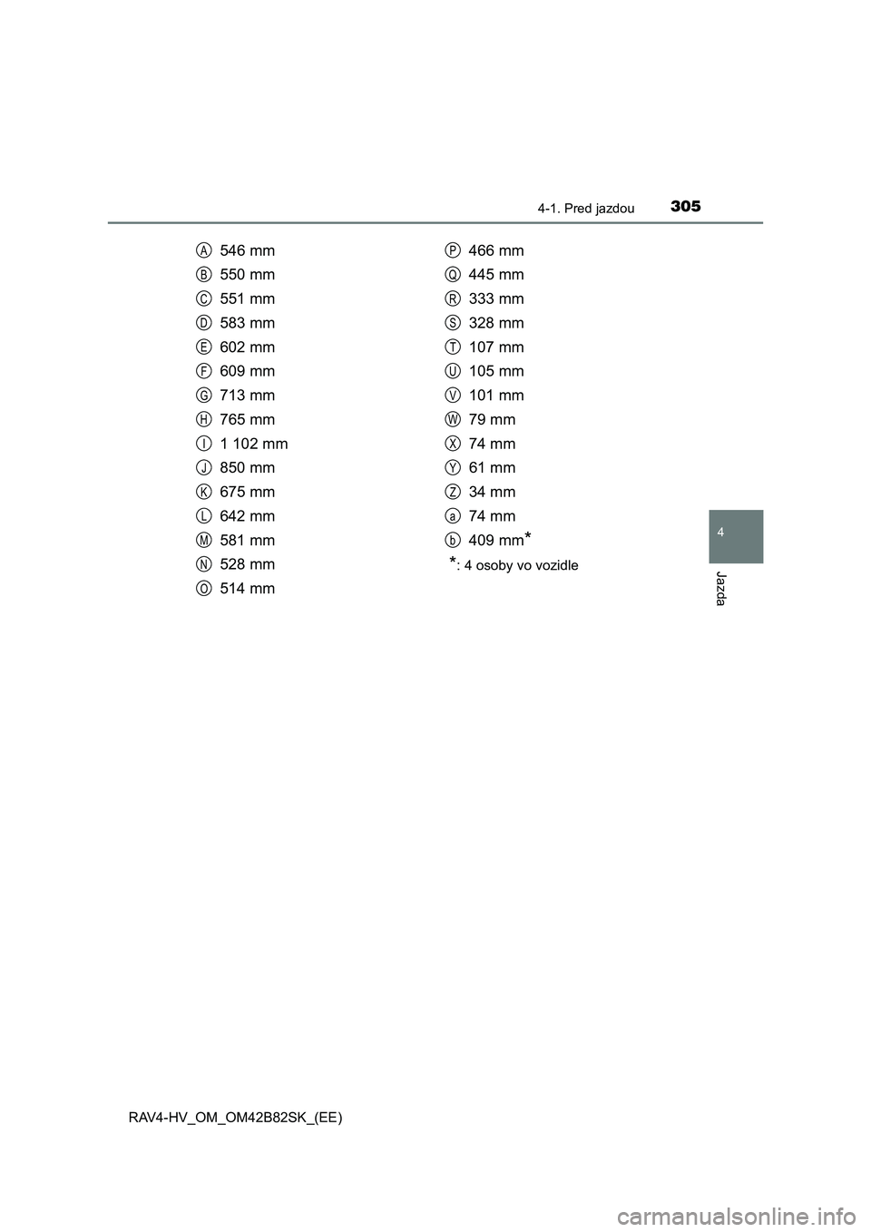 TOYOTA RAV4 2017  Návod na použitie (in Slovakian) 3054-1. Pred jazdou
4
Jazda
RAV4-HV_OM_OM42B82SK_(EE)
546 mm
550 mm
551 mm
583 mm
602 mm
609 mm
713 mm
765 mm
1 102 mm
850 mm
675 mm
642 mm
581 mm
528 mm
514 mm466 mm
445 mm
333 mm
328 mm
107 mm
105 m