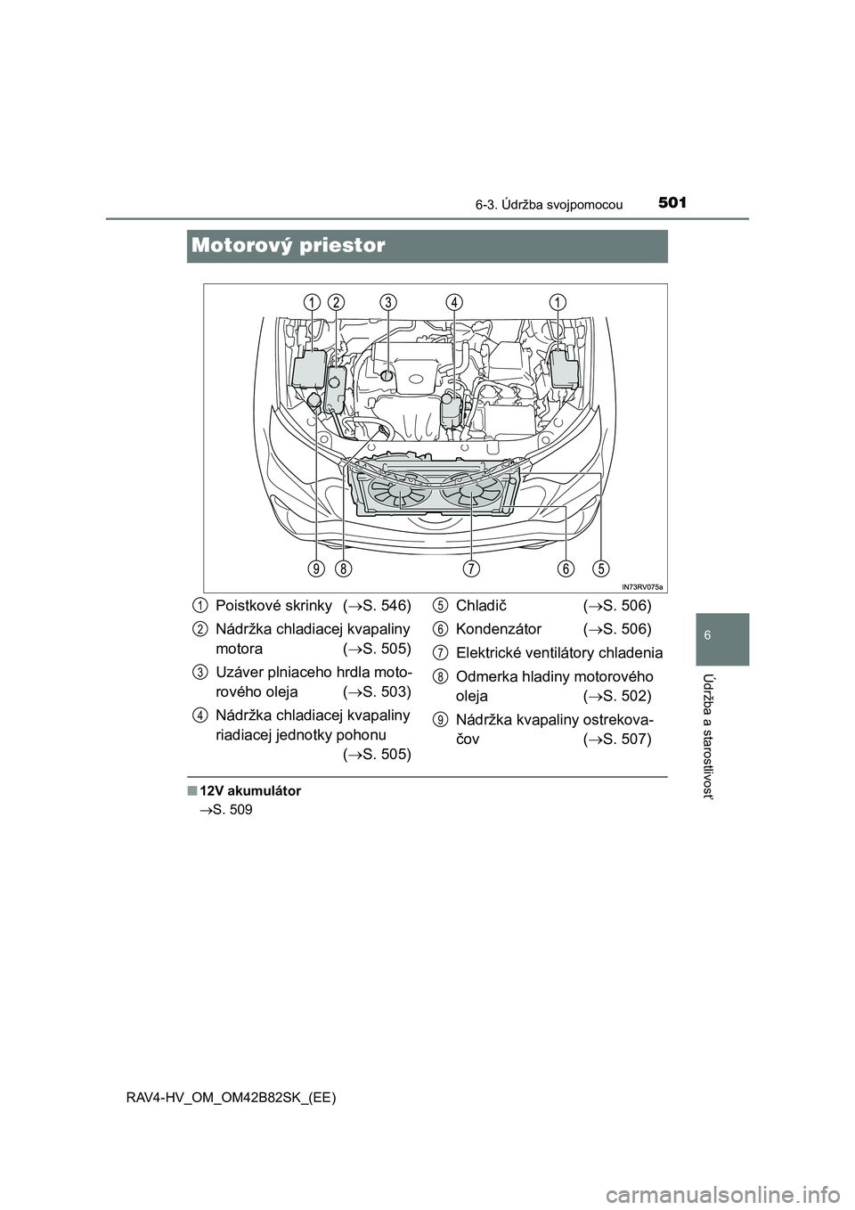 TOYOTA RAV4 2017 Návod na použitie (in Slovakian) 5016-3. Údržba svojpomocou
RAV4-HV_OM_OM42B82SK_(EE)
6
Údržba a starostlivosť
Motorový priestor
■12V akumulátor
S. 509
Poistkové skrinky (S. 546)
Nádržka chladiacej kvapaliny
motora TOYOTA RAV4 2017 Návod na použitie (in Slovakian) 5016-3. Údržba svojpomocou
RAV4-HV_OM_OM42B82SK_(EE)
6
Údržba a starostlivosť
Motorový priestor
■12V akumulátor
S. 509
Poistkové skrinky (S. 546)
Nádržka chladiacej kvapaliny
motora