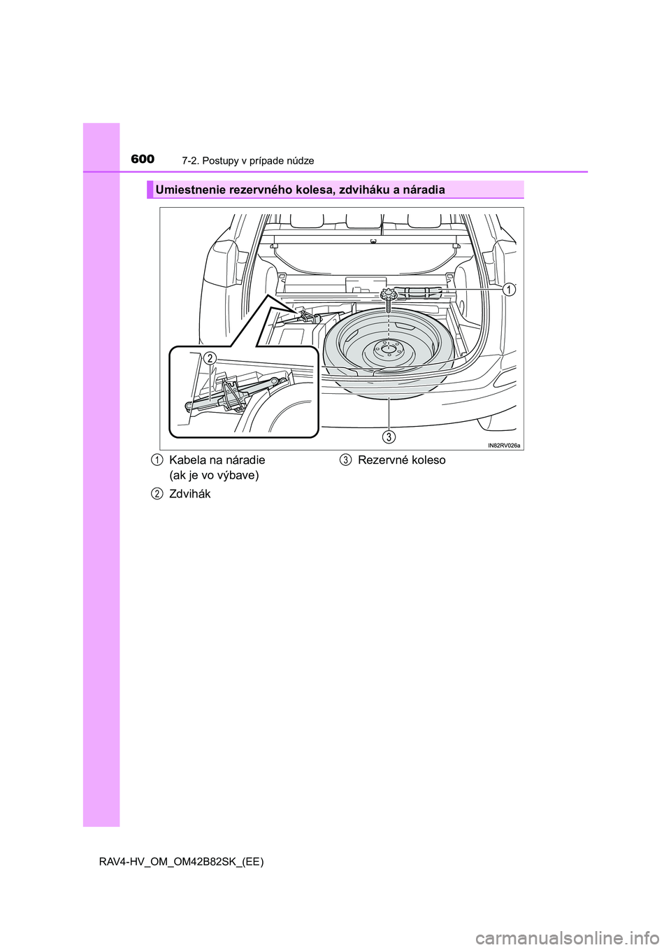 TOYOTA RAV4 2017  Návod na použitie (in Slovakian) 6007-2. Postupy v prípade núdze
RAV4-HV_OM_OM42B82SK_(EE)
Umiestnenie rezervného kolesa, zdviháku a náradia
Kabela na náradie 
(ak je vo výbave)
ZdvihákRezervné koleso1
2
3 