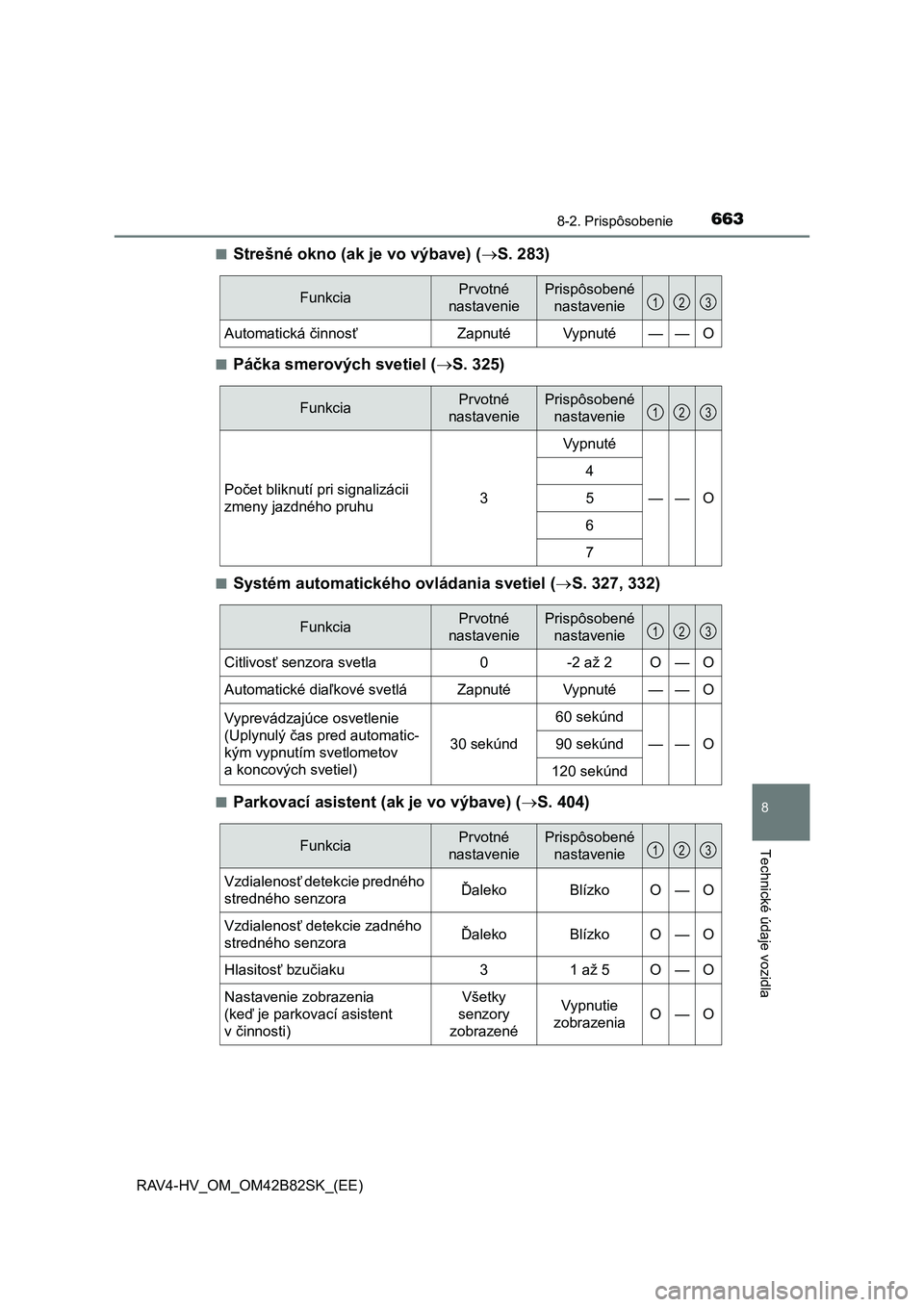 TOYOTA RAV4 2017  Návod na použitie (in Slovakian) 6638-2. Prispôsobenie
RAV4-HV_OM_OM42B82SK_(EE)
8
Technické údaje vozidla
■Strešné okno (ak je vo výbave) (S. 283)
■Páčka smerových svetiel (S. 325)
■Systém automatického ovlád