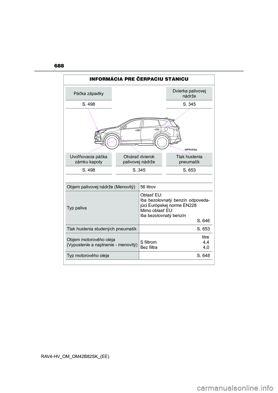 TOYOTA RAV4 2017 Návod na použitie (in Slovakian) 688
RAV4-HV_OM_OM42B82SK_(EE)
INFORMÁCIA PRE ČERPACIU STANICU
Páčka západkyDvierka palivovej
nádrže
S. 498
S. 345
Uvoľňovacia páčka
zámku kapotyOtvárač dvierok
palivovej nádržeTlak TOYOTA RAV4 2017 Návod na použitie (in Slovakian) 688
RAV4-HV_OM_OM42B82SK_(EE)
INFORMÁCIA PRE ČERPACIU STANICU
Páčka západkyDvierka palivovej
nádrže
S. 498
S. 345
Uvoľňovacia páčka
zámku kapotyOtvárač dvierok
palivovej nádržeTlak