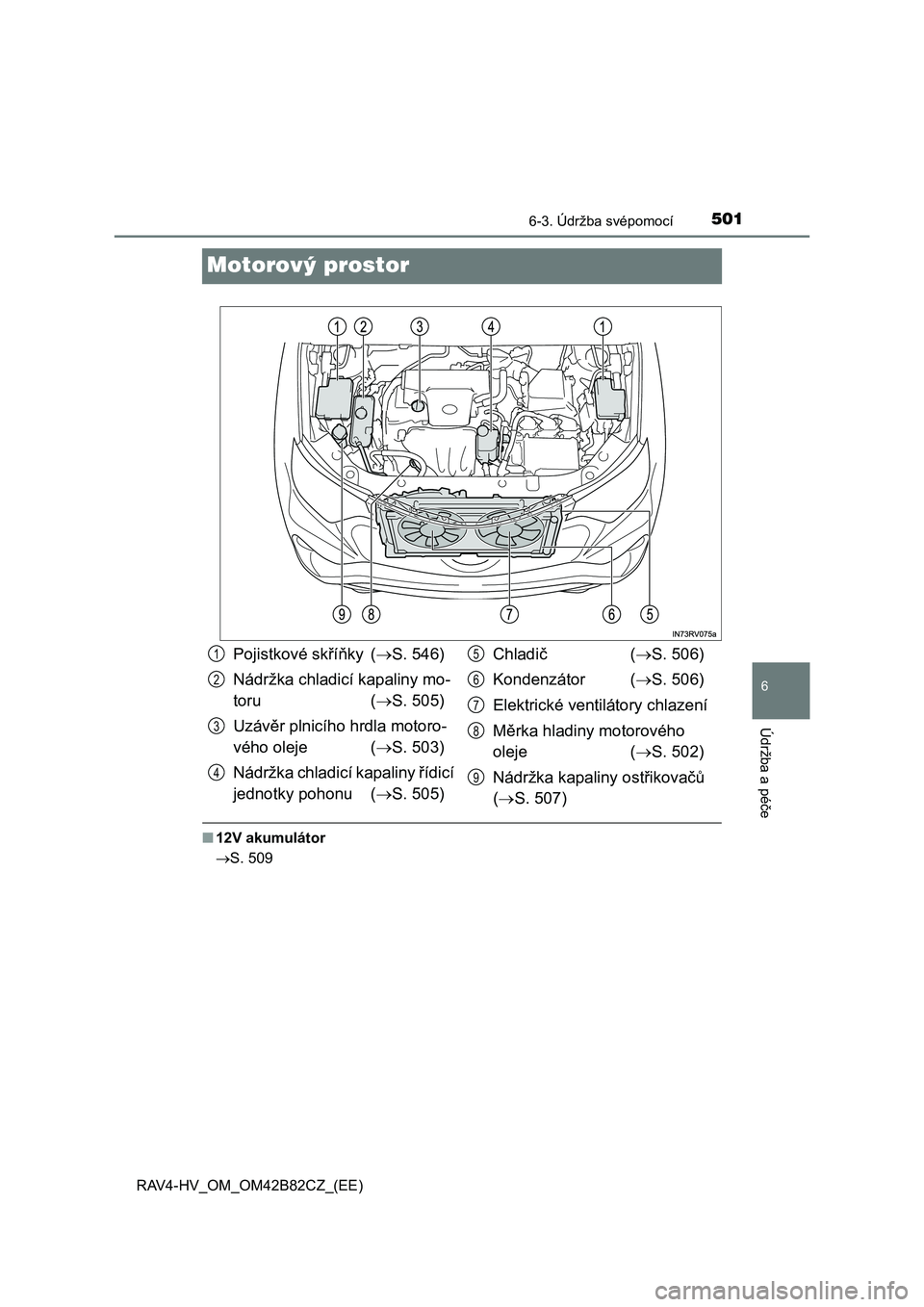 TOYOTA RAV4 2017 Návod na použití (in Czech) 5016-3. Údržba svépomocí
RAV4-HV_OM_OM42B82CZ_(EE)
6
Údržba a péče
Motorový prostor
■12V akumulátor
S. 509
Pojistkové skříňky (S. 546)
Nádržka chladicí kapaliny mo-
toru (S TOYOTA RAV4 2017 Návod na použití (in Czech) 5016-3. Údržba svépomocí
RAV4-HV_OM_OM42B82CZ_(EE)
6
Údržba a péče
Motorový prostor
■12V akumulátor
S. 509
Pojistkové skříňky (S. 546)
Nádržka chladicí kapaliny mo-
toru (S