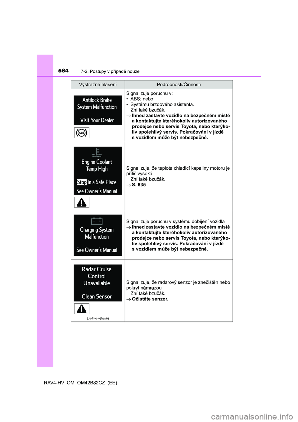 TOYOTA RAV4 2017  Návod na použití (in Czech) 5847-2. Postupy v případě nouze
RAV4-HV_OM_OM42B82CZ_(EE)
Signalizuje poruchu v: 
• ABS; nebo
• Systému brzdového asistenta. 
Zní také bzučák. 
 Ihned zastavte vozidlo na bezpečném m