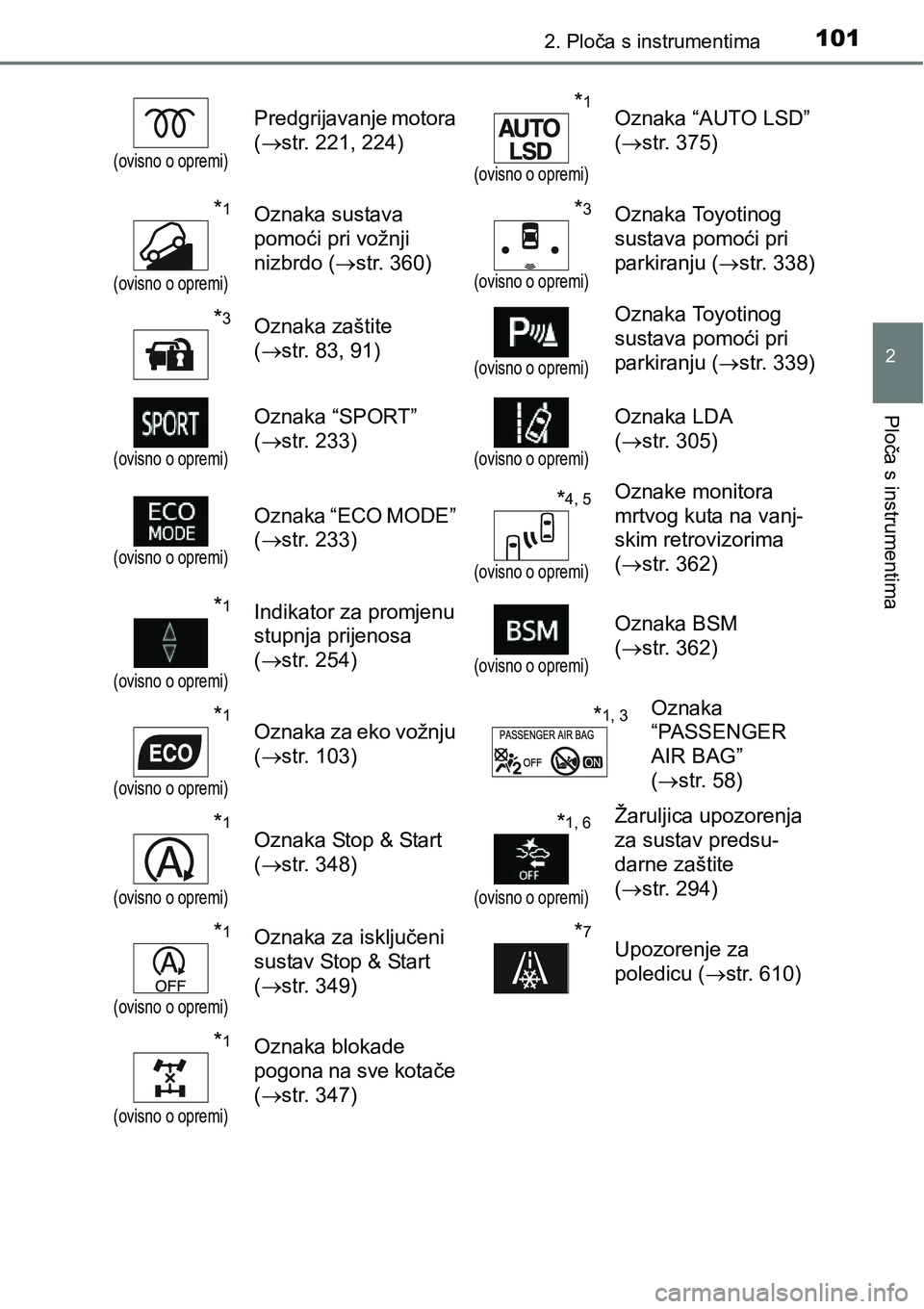 TOYOTA RAV4 2016 Upute Za Rukovanje (in Croatian) 1012. Ploča s instrumentima
2
Ploča s instrumentima
(ovisno o opremi)
Predgrijavanje motora
(str. 221, 224)*1
(ovisno o opremi)
Oznaka “AUTO LSD”
(str. 375)
*1
(ovisno o opremi)
Oznaka s TOYOTA RAV4 2016 Upute Za Rukovanje (in Croatian) 1012. Ploča s instrumentima
2
Ploča s instrumentima
(ovisno o opremi)
Predgrijavanje motora
(str. 221, 224)*1
(ovisno o opremi)
Oznaka “AUTO LSD”
(str. 375)
*1
(ovisno o opremi)
Oznaka s
