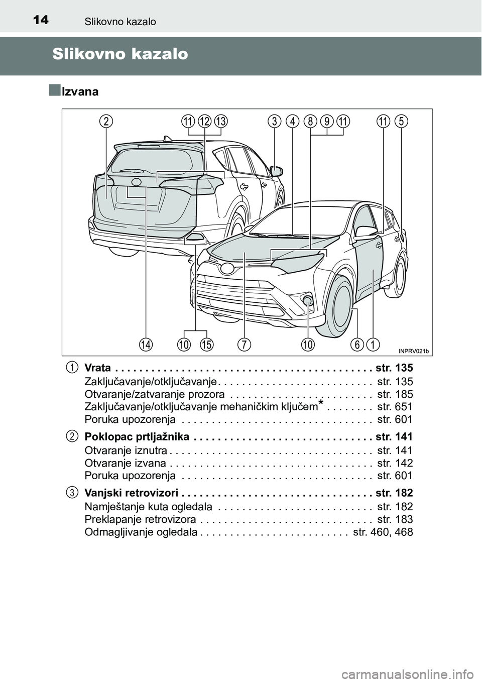 TOYOTA RAV4 2016 Upute Za Rukovanje (in Croatian) 14Slikovno kazalo
Slikovno kazalo
n
Izvana
Vrata . . . . . . . . . . . . . . . . . . . . . . . . . . . . . . . . . . . . . . . . . . . str. 135
Zaključavanje/otključavanje . . . . . . . . . . . . . TOYOTA RAV4 2016 Upute Za Rukovanje (in Croatian) 14Slikovno kazalo
Slikovno kazalo
n
Izvana
Vrata . . . . . . . . . . . . . . . . . . . . . . . . . . . . . . . . . . . . . . . . . . . str. 135
Zaključavanje/otključavanje . . . . . . . . . . . . .