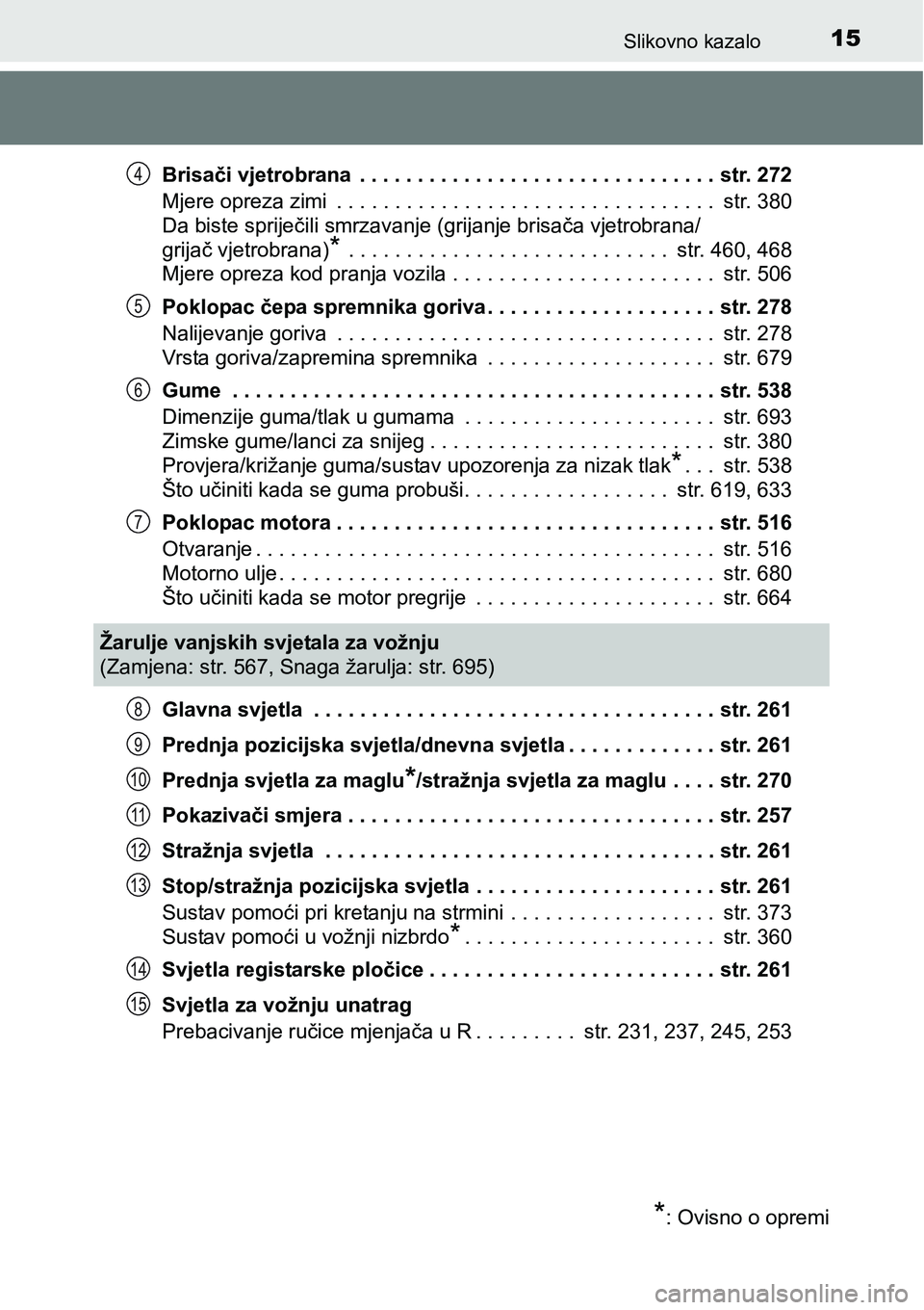 TOYOTA RAV4 2016 Upute Za Rukovanje (in Croatian) 15Slikovno kazalo
Brisači vjetrobrana . . . . . . . . . . . . . . . . . . . . . . . . . . . . . . . str. 272
Mjere opreza zimi . . . . . . . . . . . . . . . . . . . . . . . . . . . . . . . . . str TOYOTA RAV4 2016 Upute Za Rukovanje (in Croatian) 15Slikovno kazalo
Brisači vjetrobrana . . . . . . . . . . . . . . . . . . . . . . . . . . . . . . . str. 272
Mjere opreza zimi . . . . . . . . . . . . . . . . . . . . . . . . . . . . . . . . . str