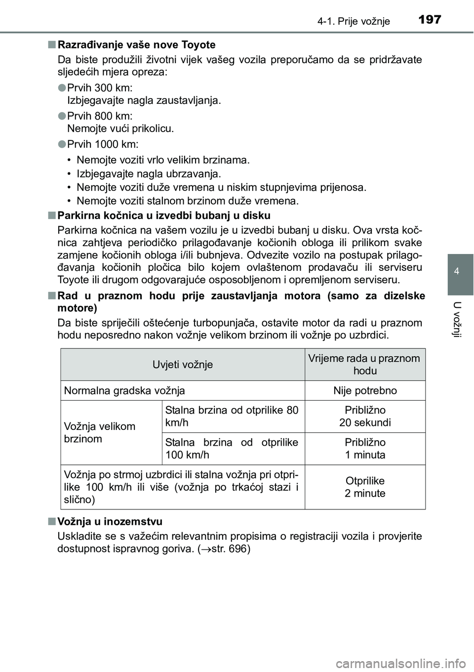 TOYOTA RAV4 2016 Upute Za Rukovanje (in Croatian) 1974-1. Prije vožnje
4
U vožnji
nRazrađivanje vaše nove Toyote
Da biste produžili životni vijek vašeg vozila preporučamo da se pridržavate
sljedećih mjera opreza:
lPrvih 300 km:
Iz TOYOTA RAV4 2016 Upute Za Rukovanje (in Croatian) 1974-1. Prije vožnje
4
U vožnji
nRazrađivanje vaše nove Toyote
Da biste produžili životni vijek vašeg vozila preporučamo da se pridržavate
sljedećih mjera opreza:
lPrvih 300 km:
Iz