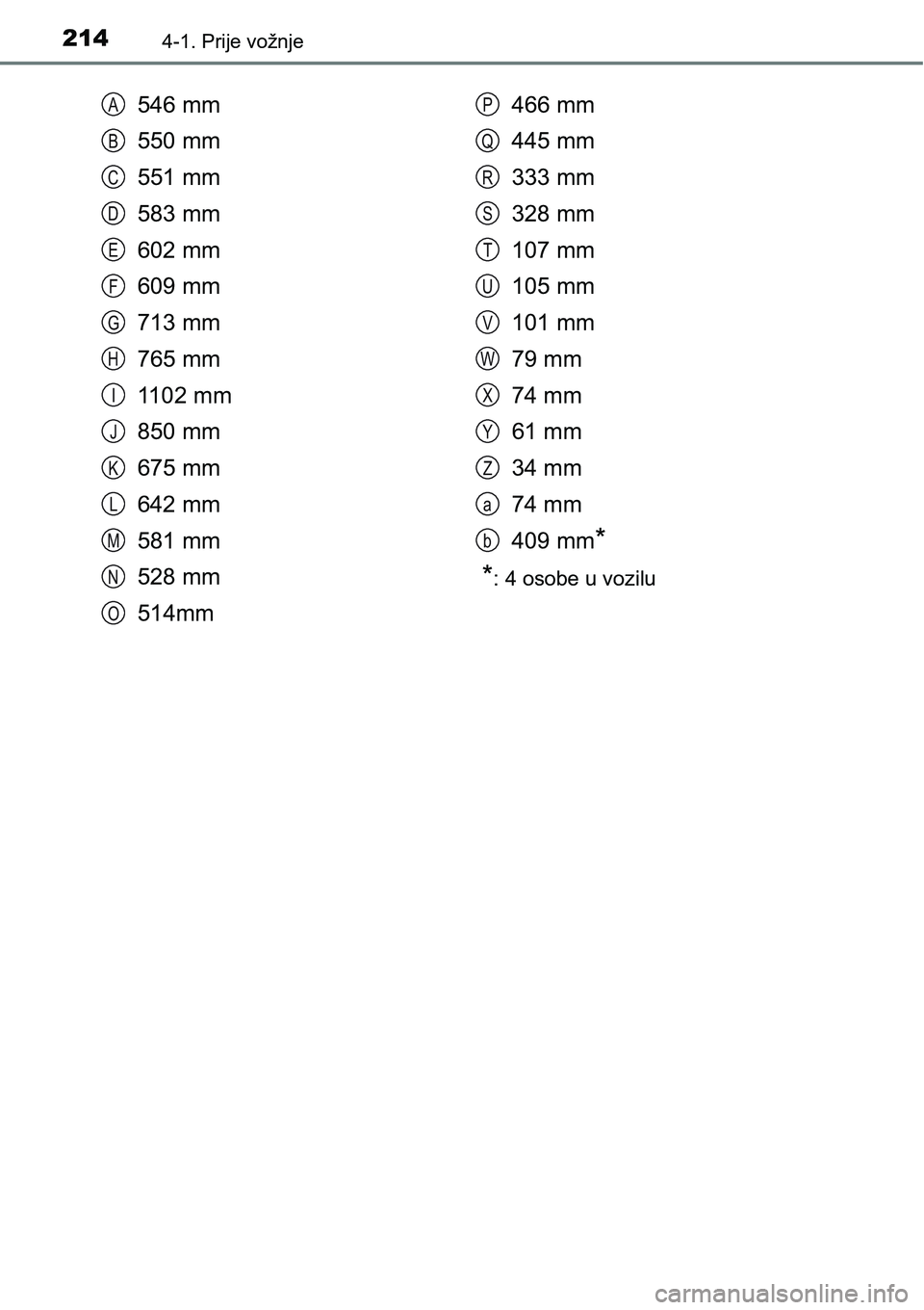 TOYOTA RAV4 2016 Upute Za Rukovanje (in Croatian) 2144-1. Prije vožnje
546 mm
550 mm
551 mm
583 mm
602 mm
609 mm
713 mm
765 mm
1102 mm
850 mm
675 mm
642 mm
581 mm
528 mm
514mm466 mm
445 mm
333 mm
328 mm
107 mm
105 mm
101 mm
79 mm
74 mm
61 mm
34 mm
7 TOYOTA RAV4 2016 Upute Za Rukovanje (in Croatian) 2144-1. Prije vožnje
546 mm
550 mm
551 mm
583 mm
602 mm
609 mm
713 mm
765 mm
1102 mm
850 mm
675 mm
642 mm
581 mm
528 mm
514mm466 mm
445 mm
333 mm
328 mm
107 mm
105 mm
101 mm
79 mm
74 mm
61 mm
34 mm
7