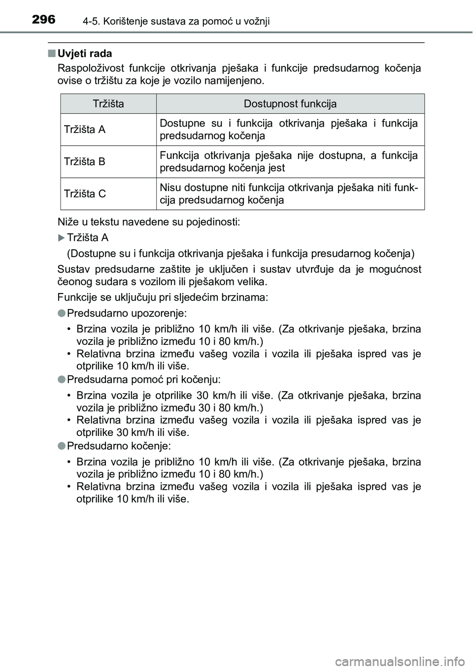 TOYOTA RAV4 2016 Upute Za Rukovanje (in Croatian) 2964-5. Korištenje sustava za pomoć u vožnji
nUvjeti rada
Raspoloživost funkcije otkrivanja pješaka i funkcije predsudarnog kočenja
ovise o tržištu za koje je vozilo namijenjeno.
Niže TOYOTA RAV4 2016 Upute Za Rukovanje (in Croatian) 2964-5. Korištenje sustava za pomoć u vožnji
nUvjeti rada
Raspoloživost funkcije otkrivanja pješaka i funkcije predsudarnog kočenja
ovise o tržištu za koje je vozilo namijenjeno.
Niže