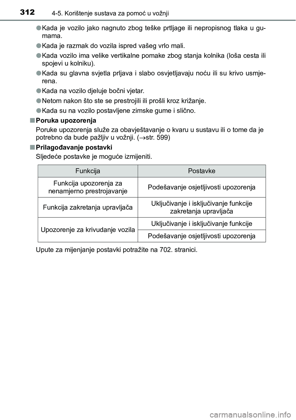 TOYOTA RAV4 2016 Upute Za Rukovanje (in Croatian) 3124-5. Korištenje sustava za pomoć u vožnji
lKada je vozilo jako nagnuto zbog teške prtljage ili nepropisnog tlaka u gu-
mama.
lKada je razmak do vozila ispred vašeg vrlo mali.
lKada vo TOYOTA RAV4 2016 Upute Za Rukovanje (in Croatian) 3124-5. Korištenje sustava za pomoć u vožnji
lKada je vozilo jako nagnuto zbog teške prtljage ili nepropisnog tlaka u gu-
mama.
lKada je razmak do vozila ispred vašeg vrlo mali.
lKada vo