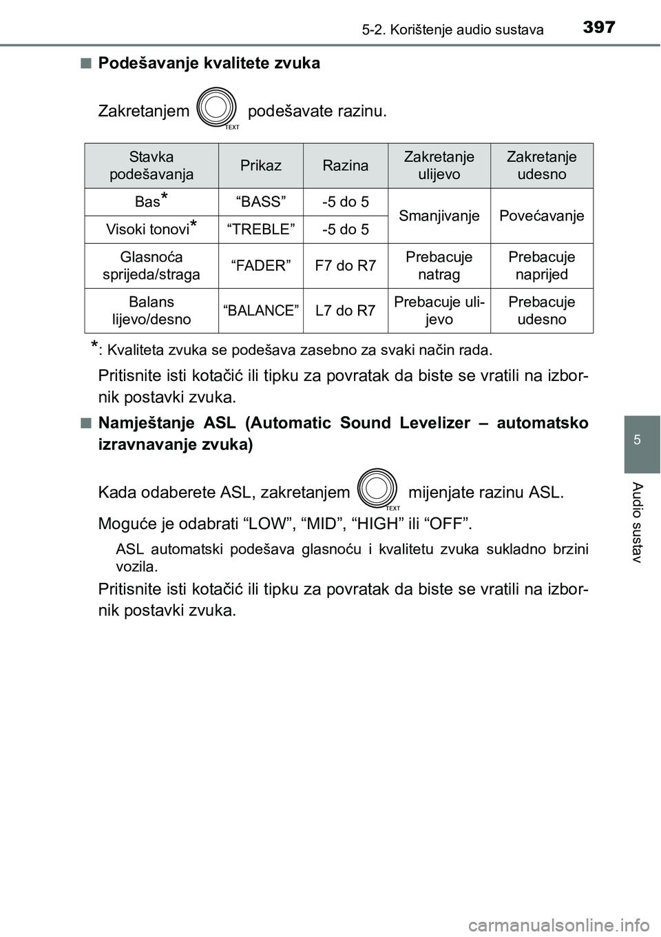 TOYOTA RAV4 2016 Upute Za Rukovanje (in Croatian) 3975-2. Korištenje audio sustava
5
Audio sustav
nPodešavanje kvalitete zvuka
Zakretanjem podešavate razinu.
*: Kvaliteta zvuka se podešava zasebno za svaki način rada.
Pritisnite isti kotačić TOYOTA RAV4 2016 Upute Za Rukovanje (in Croatian) 3975-2. Korištenje audio sustava
5
Audio sustav
nPodešavanje kvalitete zvuka
Zakretanjem podešavate razinu.
*: Kvaliteta zvuka se podešava zasebno za svaki način rada.
Pritisnite isti kotačić
