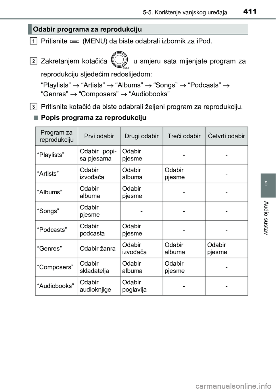 TOYOTA RAV4 2016 Upute Za Rukovanje (in Croatian) 4115-5. Korištenje vanjskog uređaja
5
Audio sustav
Pritisnite (MENU) da biste odabrali izbornik za iPod.
Zakretanjem kotačića u smjeru sata mijenjate program za
reprodukciju sljedećim TOYOTA RAV4 2016 Upute Za Rukovanje (in Croatian) 4115-5. Korištenje vanjskog uređaja
5
Audio sustav
Pritisnite (MENU) da biste odabrali izbornik za iPod.
Zakretanjem kotačića u smjeru sata mijenjate program za
reprodukciju sljedećim