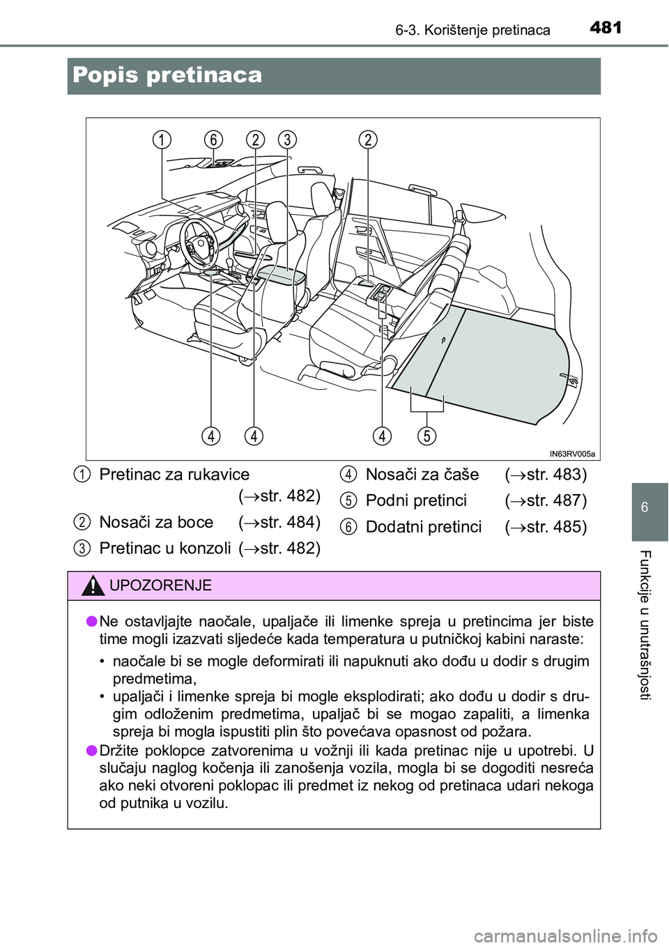 TOYOTA RAV4 2016  Upute Za Rukovanje (in Croatian) 4816-3. Korištenje pretinaca
6
Funkcije u unutrašnjosti
Popis pretinaca
Pretinac za rukavice  
(str. 482)
Nosači za boce (str. 484)
Pretinac u konzoli  (str. 482)Nosači za čaše  (str