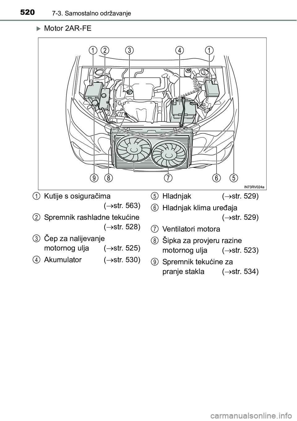 TOYOTA RAV4 2016 Upute Za Rukovanje (in Croatian) 5207-3. Samostalno održavanje
Motor 2AR-FE
Kutije s osiguračima
(str. 563)
Spremnik rashladne tekućine
(str. 528)
Čep za nalijevanje
motornog ulja (str. 525)
Akumulator (str. 530) TOYOTA RAV4 2016 Upute Za Rukovanje (in Croatian) 5207-3. Samostalno održavanje
Motor 2AR-FE
Kutije s osiguračima
(str. 563)
Spremnik rashladne tekućine
(str. 528)
Čep za nalijevanje
motornog ulja (str. 525)
Akumulator (str. 530)