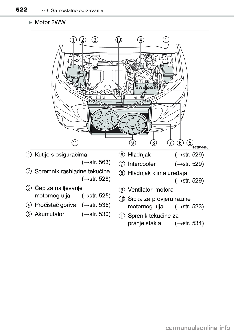 TOYOTA RAV4 2016 Upute Za Rukovanje (in Croatian) 5227-3. Samostalno održavanje
Motor 2WW
Kutije s osiguračima
(str. 563)
Spremnik rashladne tekućine
(str. 528)
Čep za nalijevanje
motornog ulja (str. 525)
Pročistač goriva (str. TOYOTA RAV4 2016 Upute Za Rukovanje (in Croatian) 5227-3. Samostalno održavanje
Motor 2WW
Kutije s osiguračima
(str. 563)
Spremnik rashladne tekućine
(str. 528)
Čep za nalijevanje
motornog ulja (str. 525)
Pročistač goriva (str.